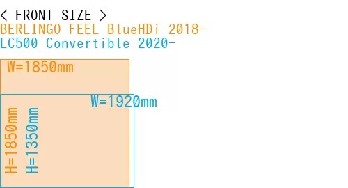 #BERLINGO FEEL BlueHDi 2018- + LC500 Convertible 2020-